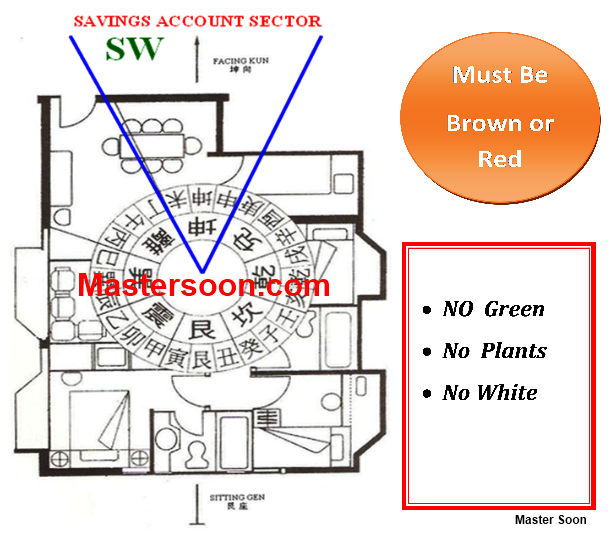 Feng Shui for Woman in 2011. Saving Account Sector. This information Had Been Revealed by Master Soon During "Bella" Program by NTV7 on 9 Jan 2011. 