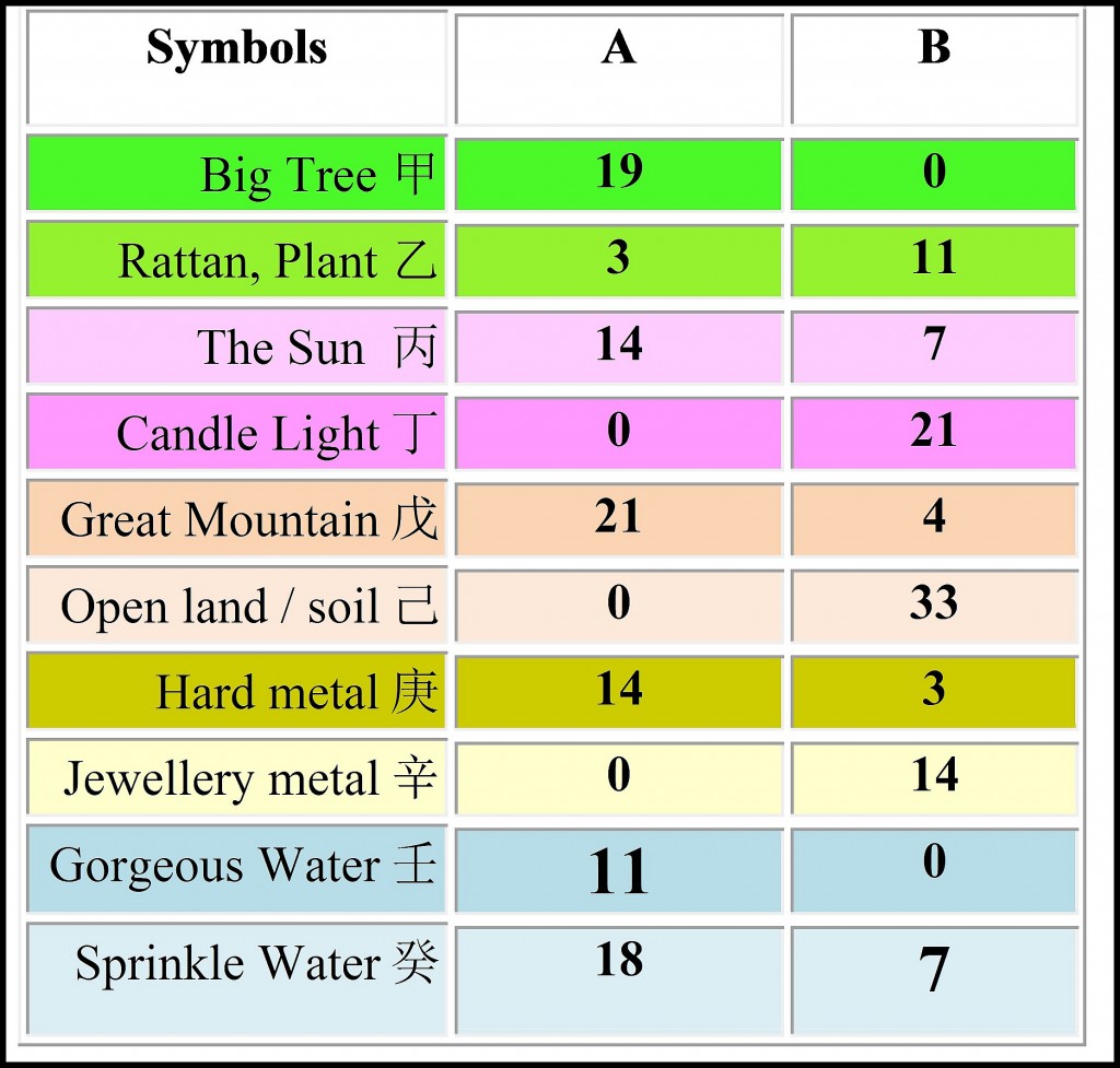 business compatibility