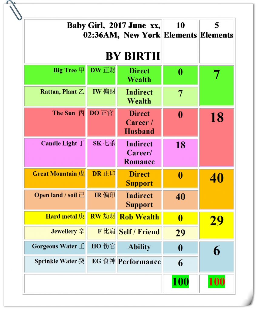 Chinese Name Selection 
